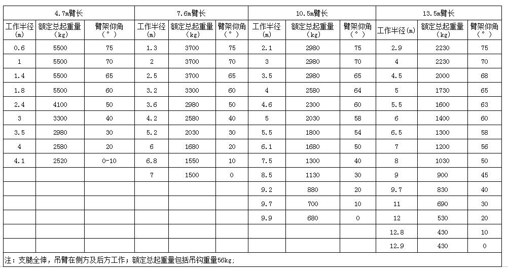 5.t微型履带式起重机起分量